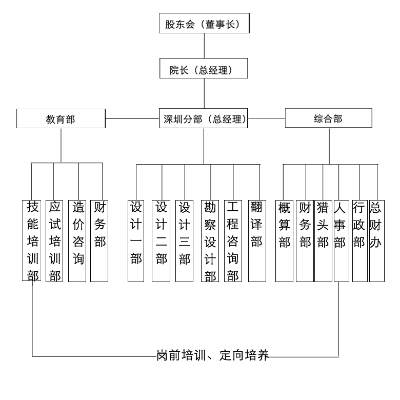 組織結(jié)構(gòu)圖